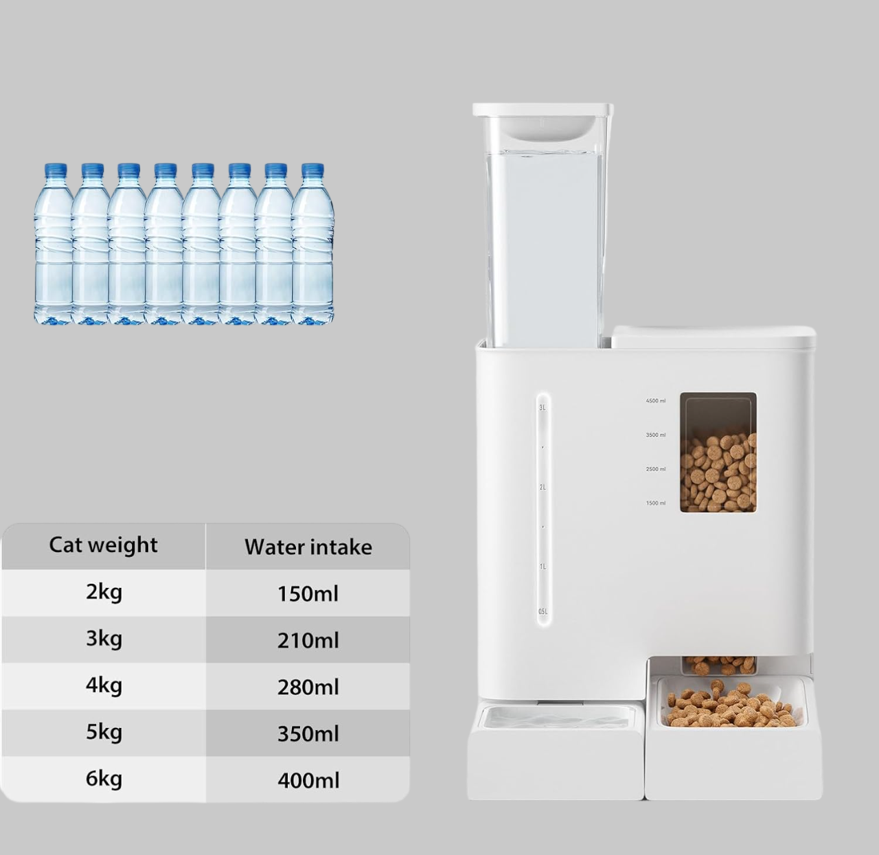 All(Wet&Dry)-in-One Automatic Cat Feeder  - 4L Water and 5L Food Dispenser for Cats R-F03 - ri-son